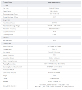 5MWh Energy Storage System